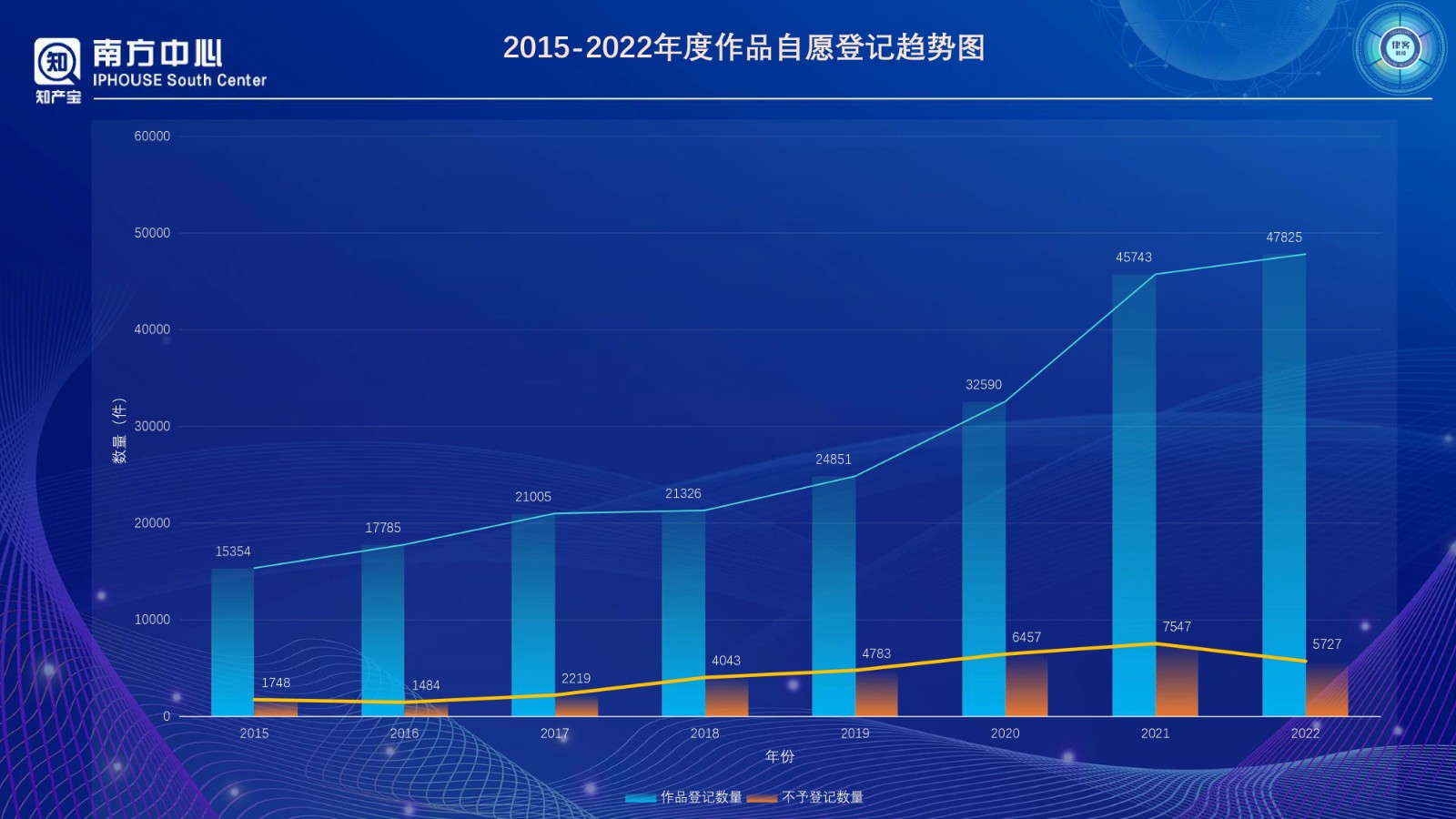 浙江省版权登记数据分析报告（2022年度）PPT-0410改_page-0002.jpg